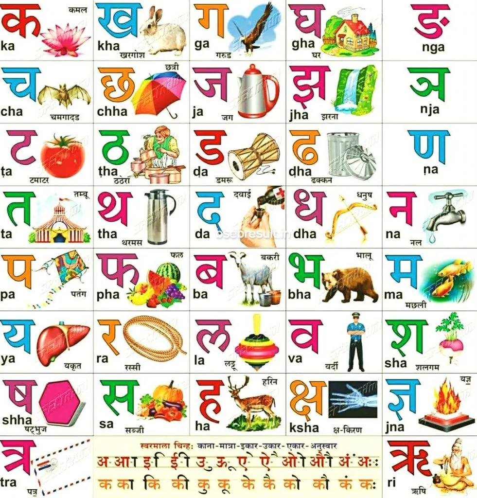 K se Gya Tak Hindi Alphabet